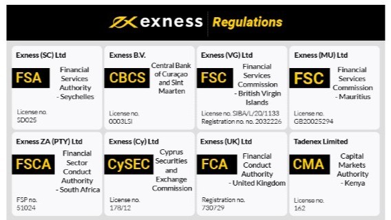 Enhance Your Trading Experience with Exness App For Android Enhance Your Trading Experience with Exness App For Android