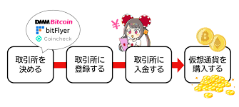 魅力的なクラウドベット入金不要ボーナスの完全ガイド
